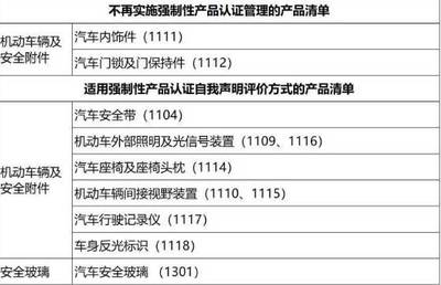 汽车内饰等产品取消3C认证引热议 橡胶制品行业担忧几何？